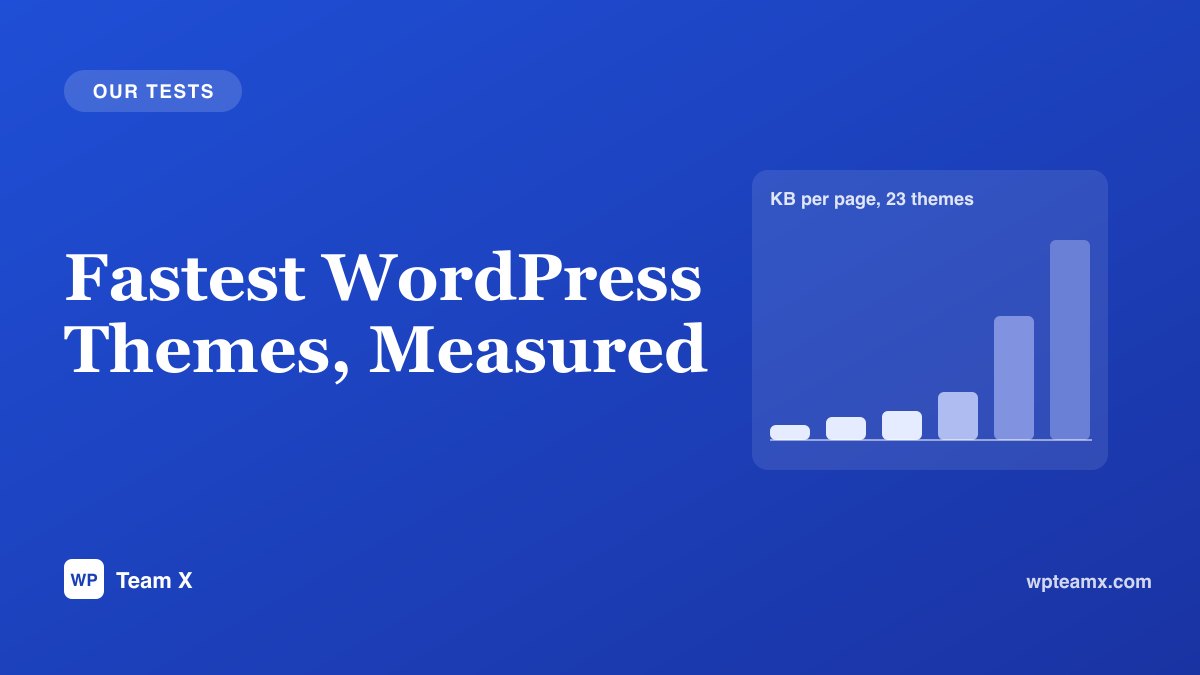 Fastest WordPress themes, measured